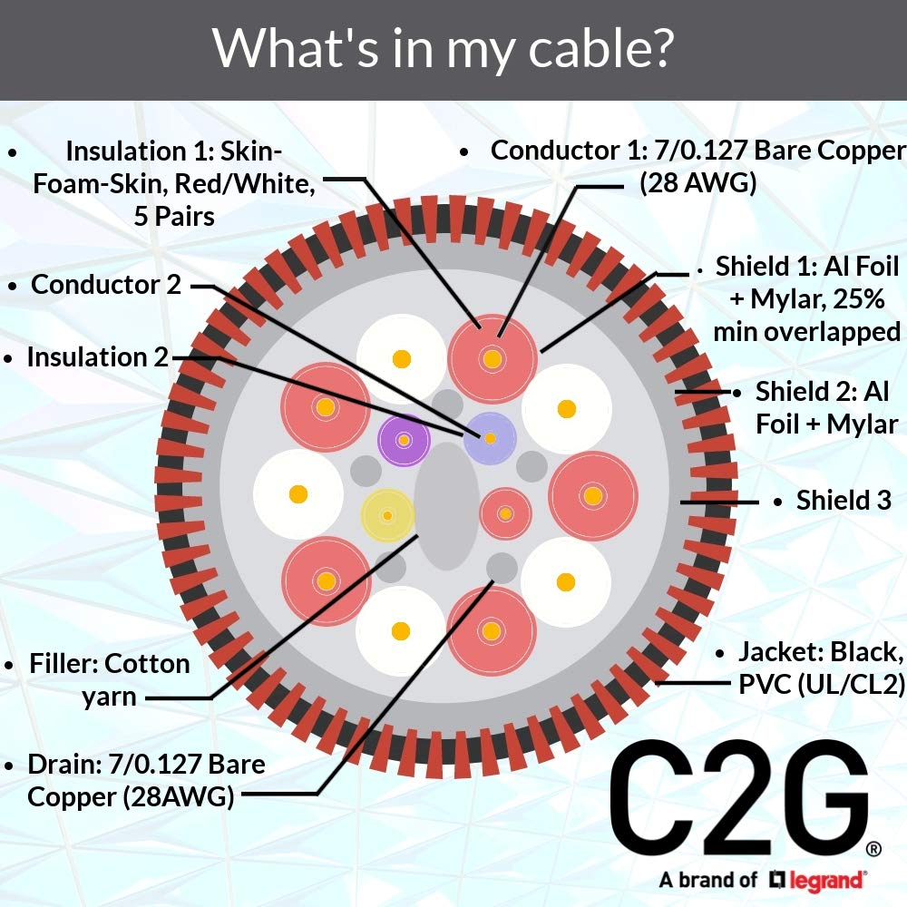 C2G HDMI Cable, 4K, High Speed HDMI Cable, Ethernet, In Wall HDMI Cable, CL2, 60Hz, 49.2 Feet (15 Meters), Black, Cables to Go 42527 - Image 5